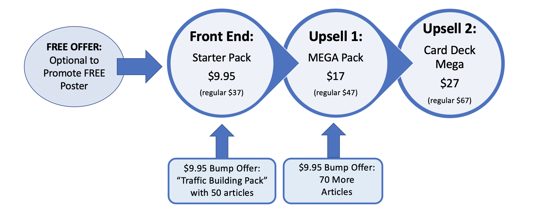 Alternate Launch Funnel with Bump Alternate Launch Funnel with Bump