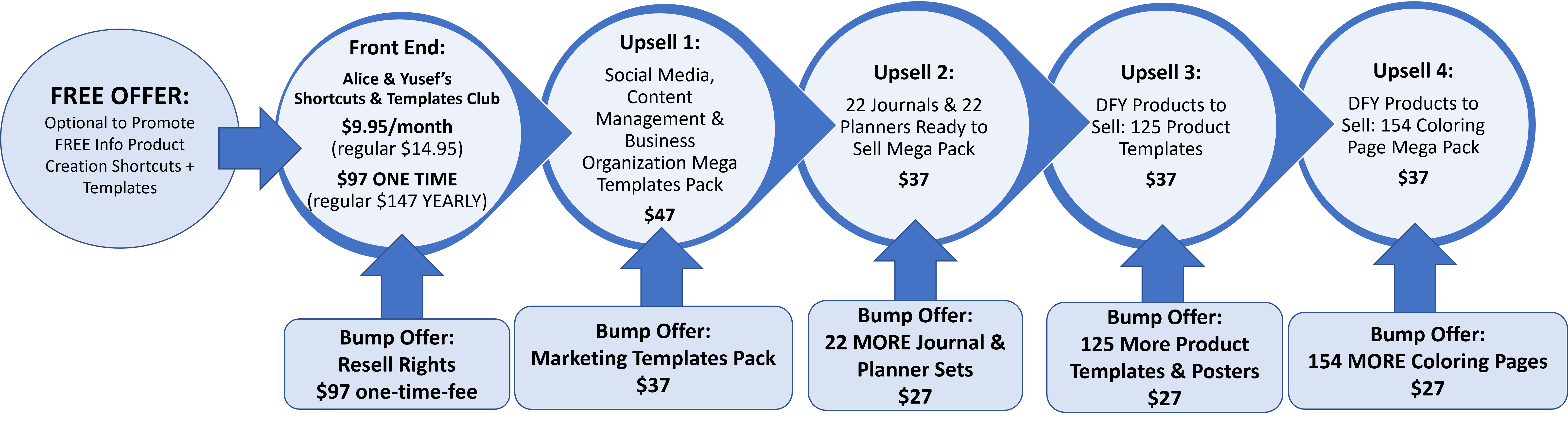 membership-funnel-image-fi