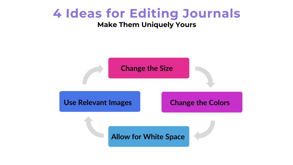 4 Journal Editing Ideas 2 Entrepreneur's Kit Hub