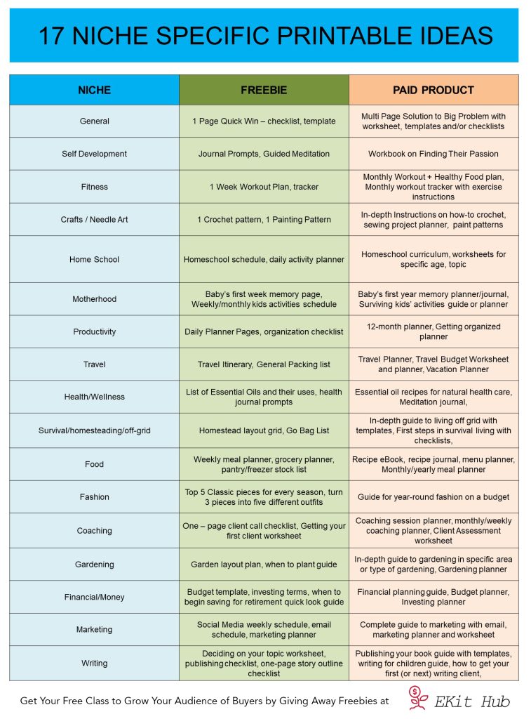 A List of 17 Niche-Specific Printables Ideas