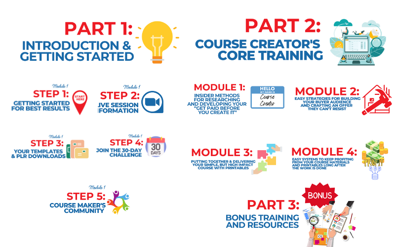Course Creator's University at a Glance