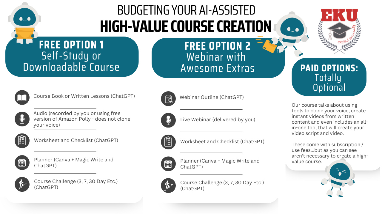 AI-Assisted High-Value Course Creation Budget