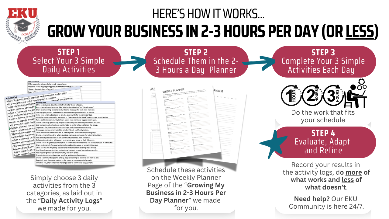 How the 2-3 Hours Per Day System Works